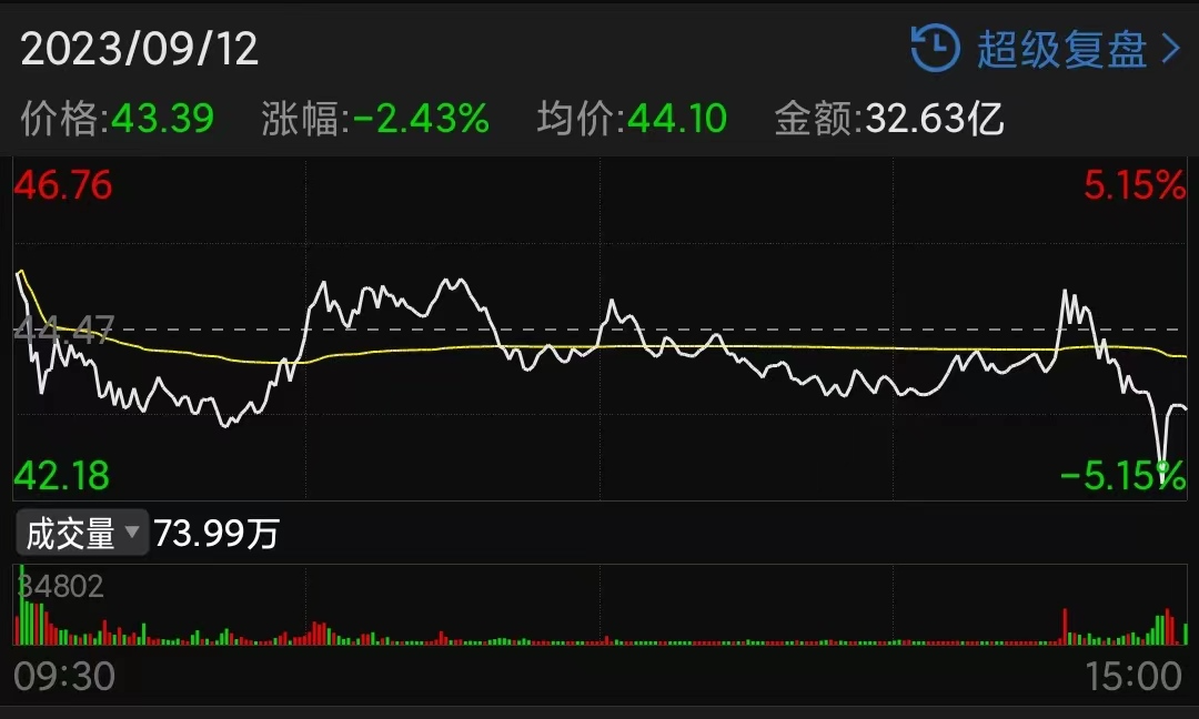 10倍大牛股再度涨停，“华为+汽车”又火了！