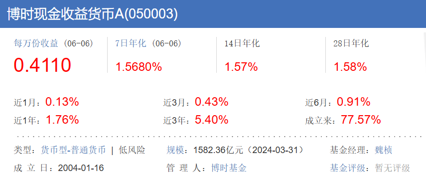 万亿基金巨头“踩大雷”：高位接盘，坑惨投资者
