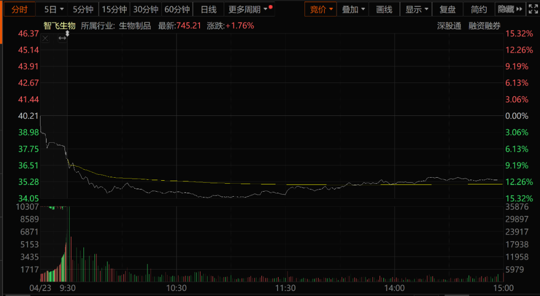 3000亿巨头“崩了”，应收账款高达300亿！