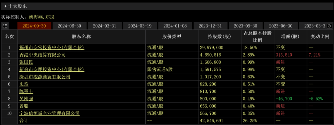 巨亏、暴跌、耍无赖，A股竟有如此奇葩公司！