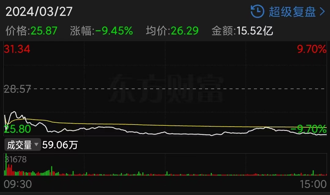 2024年05月04日 双汇股票