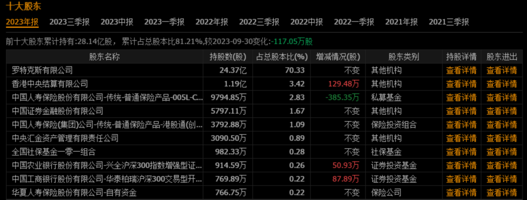 2024年05月04日 双汇股票