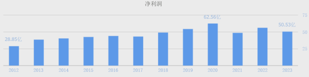 2024年05月04日 双汇股票