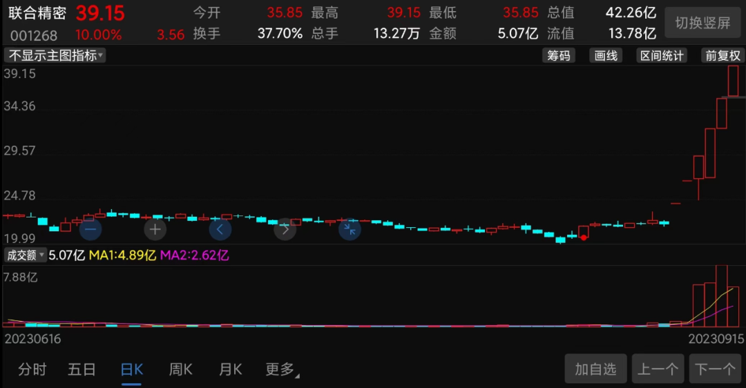 6天6涨停！又一“妖股”诞生，高管大涨前套现