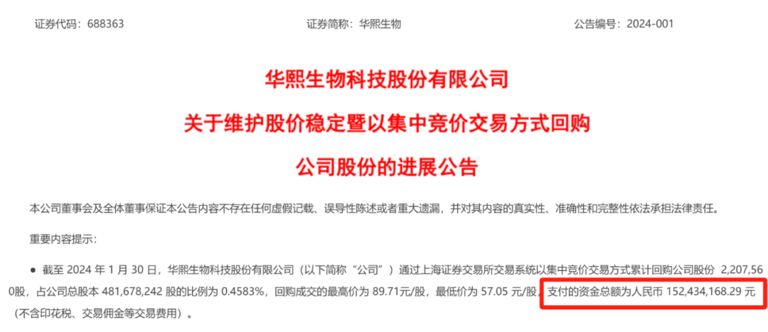 千亿巨头跌去80%，股民快亏哭了！