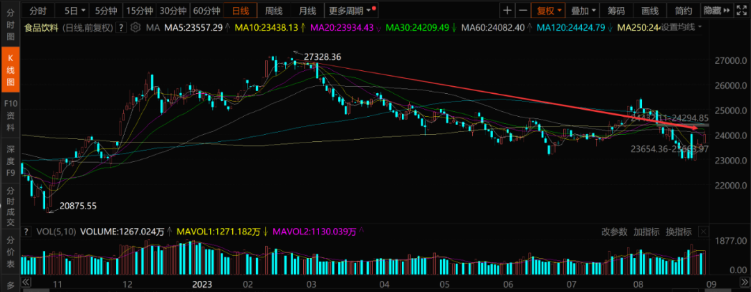 20cm涨停！又一行业深陷内卷，大涨昙花一现？