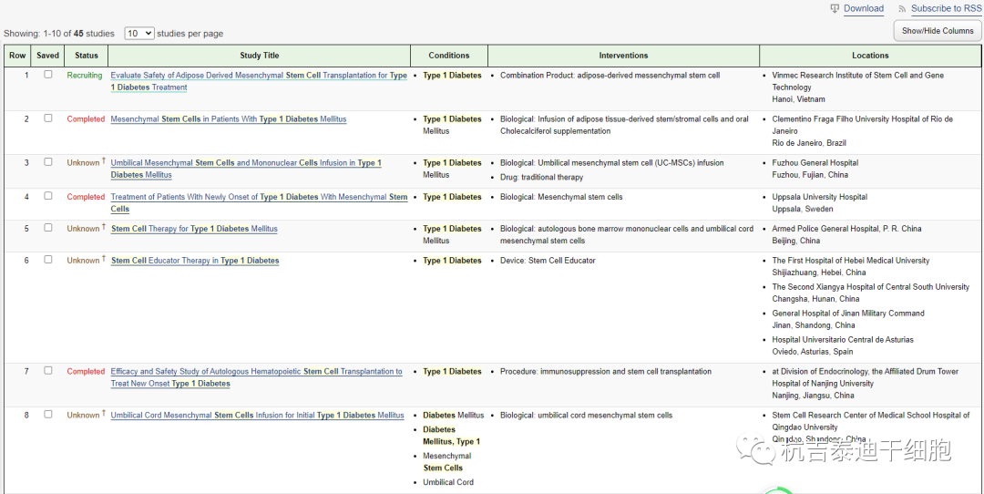 干細胞移植治療1型糖尿病臨床試驗部分信息摘要