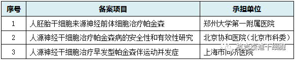国内神经干细胞移植治疗帕金森病备案项目