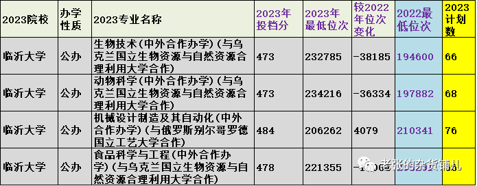 临沂大学录取分数线_临沂市大学分数线_临沂大学录取分数线