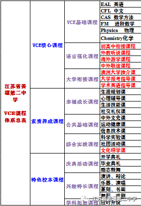 姜堰国际学校_江苏省姜堰中学国际班_姜堰二中国际班