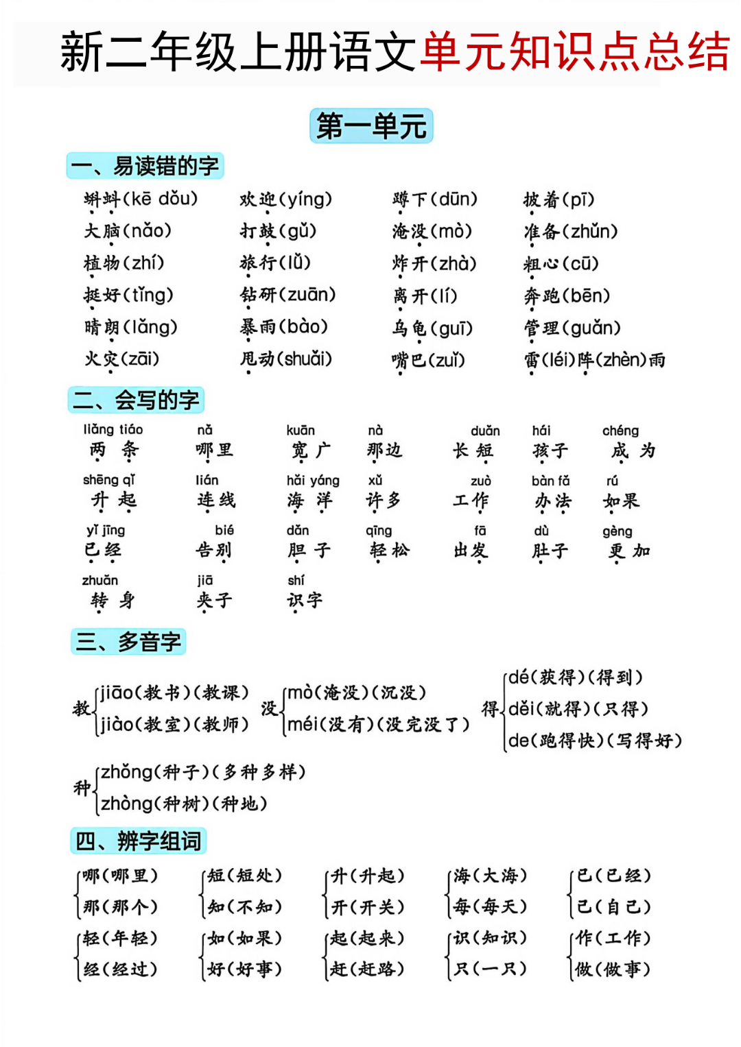25年人教新版二年级上册语文《单元知识点归类汇总》，电子版可打印