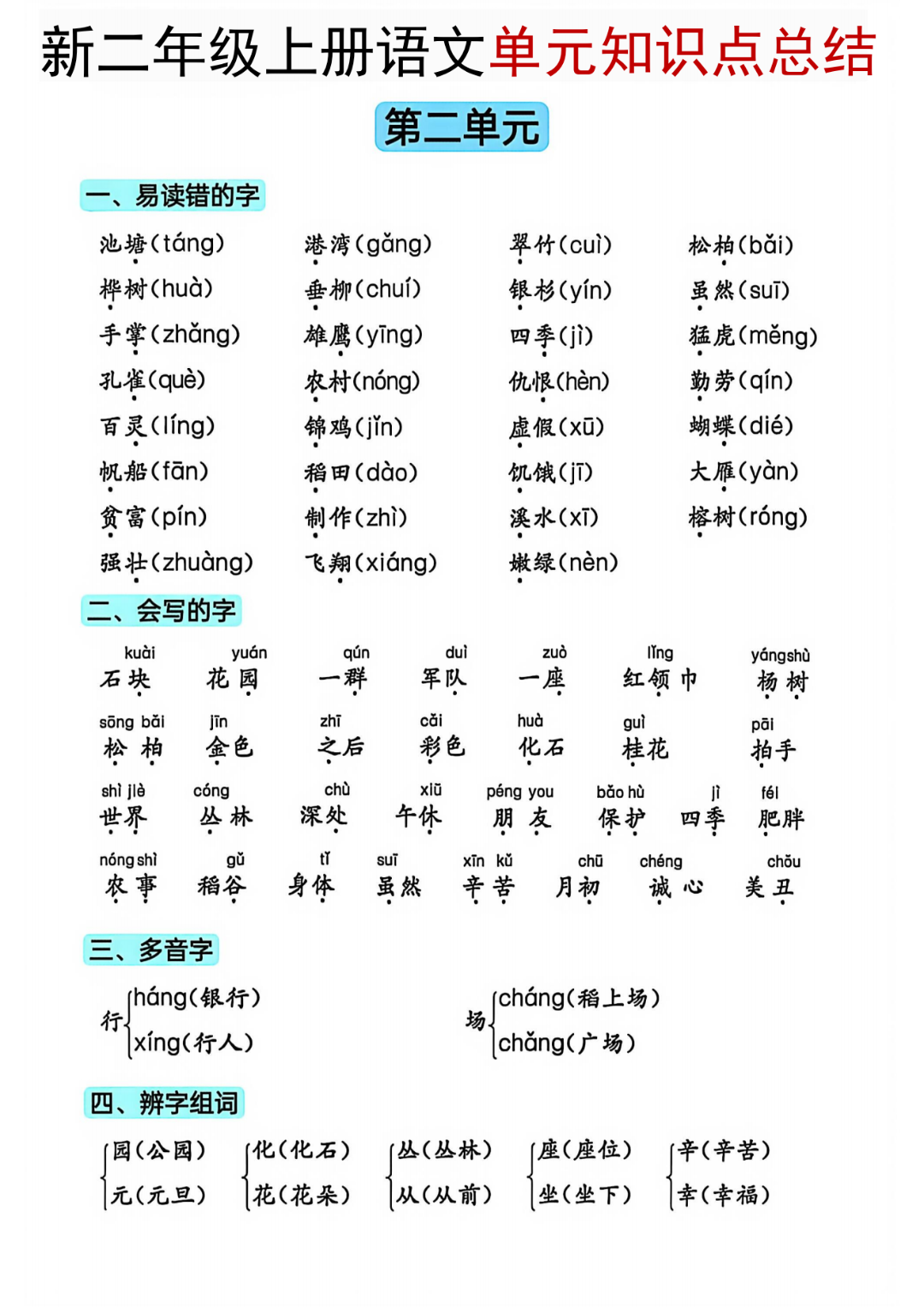 25年人教新版二年级上册语文《单元知识点归类汇总》，电子版可打印