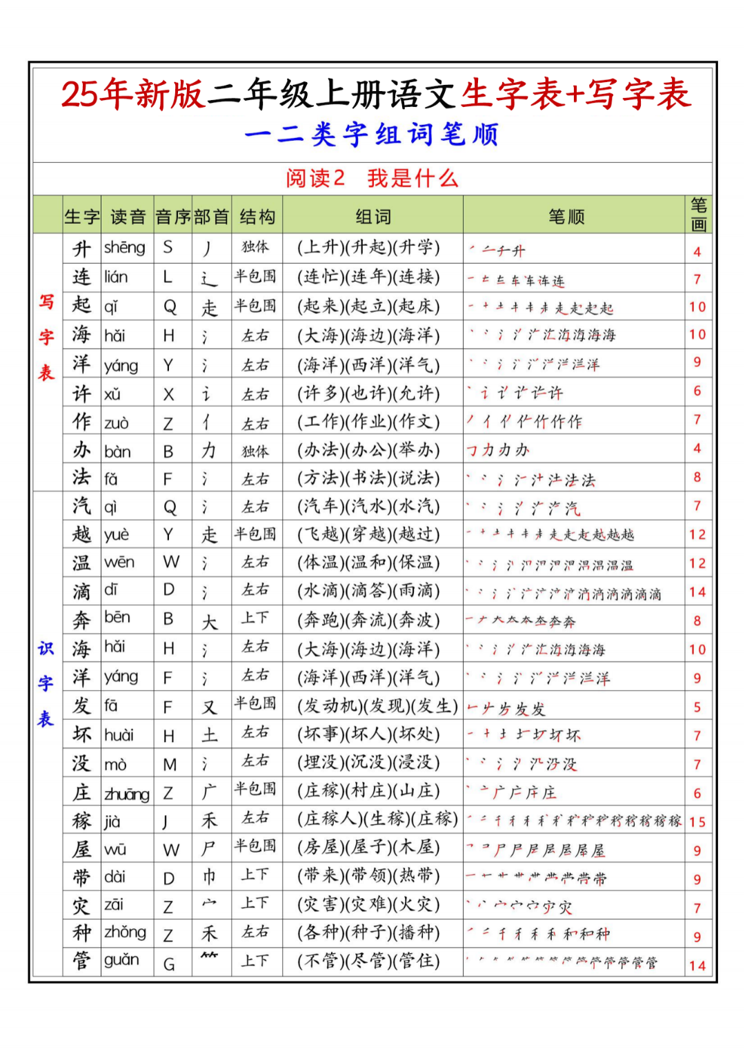 25年新定版二年级上册语文《写字表+识字表生字课课贴》（拼音、部首、结构、组词）汇总，电子版可打印