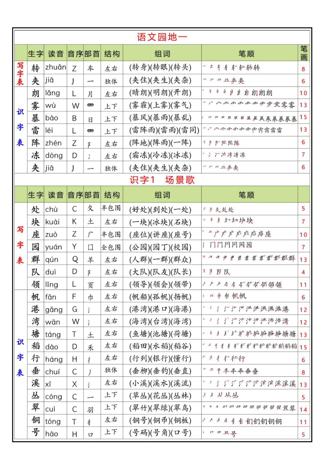 25年新定版二年级上册语文《写字表+识字表生字课课贴》（拼音、部首、结构、组词）汇总，电子版可打印