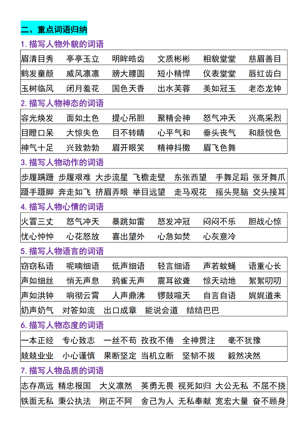 四年级上册语文《全册重点知识归类汇总》，电子版可打印