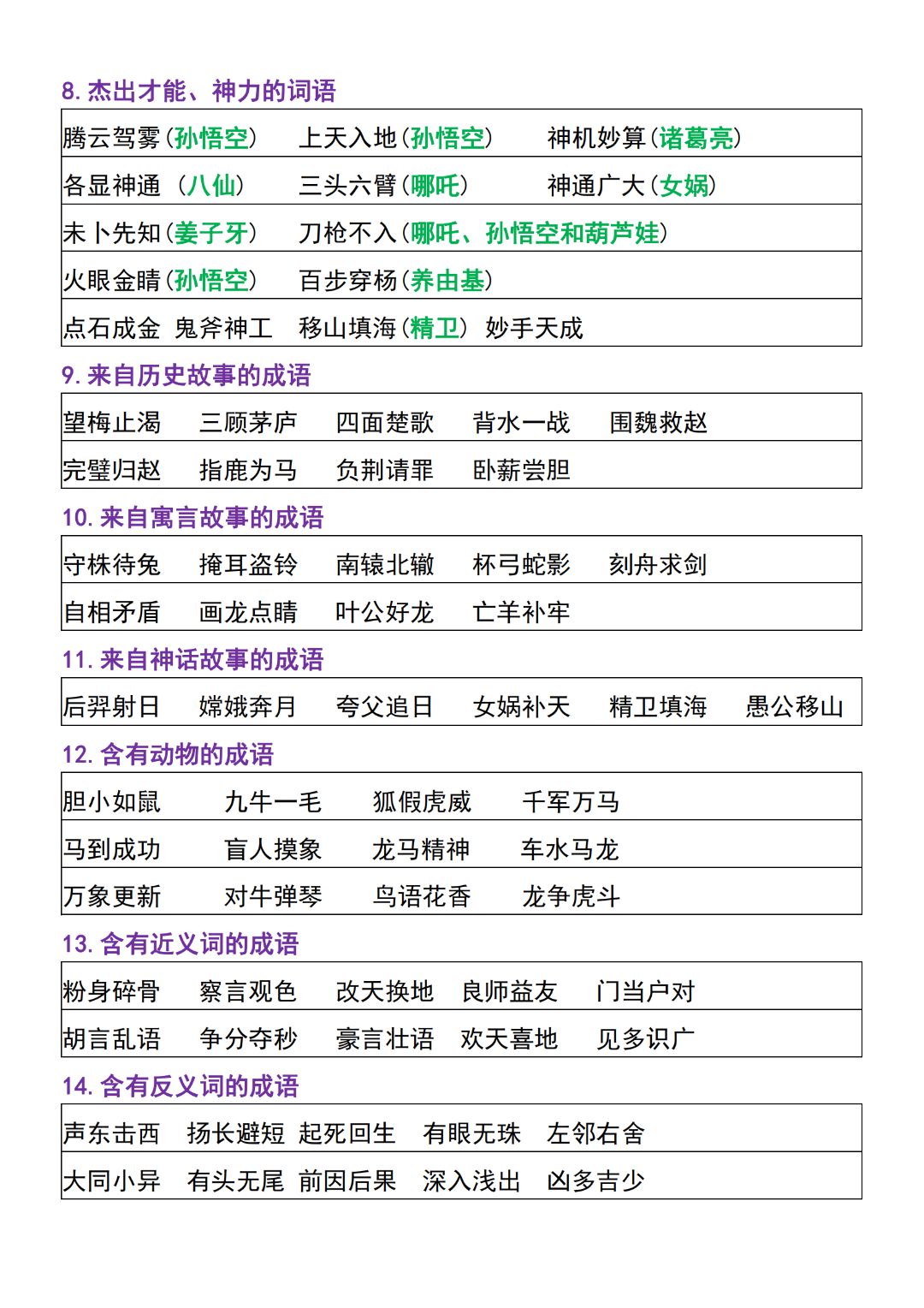 四年级上册语文《全册重点知识归类汇总》，电子版可打印
