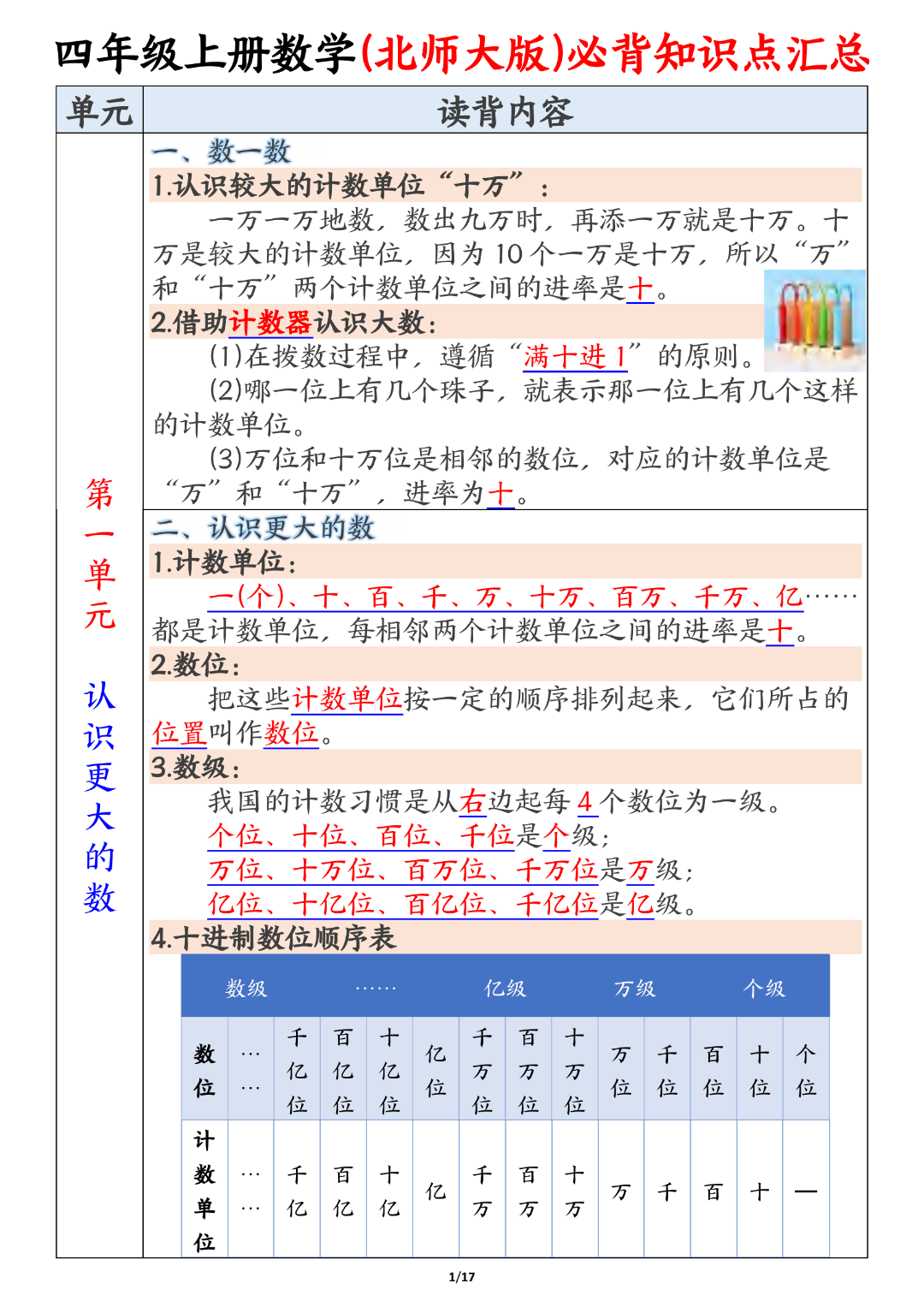 北师大版四年级上册数学《必背知识点汇总》，电子版可打印