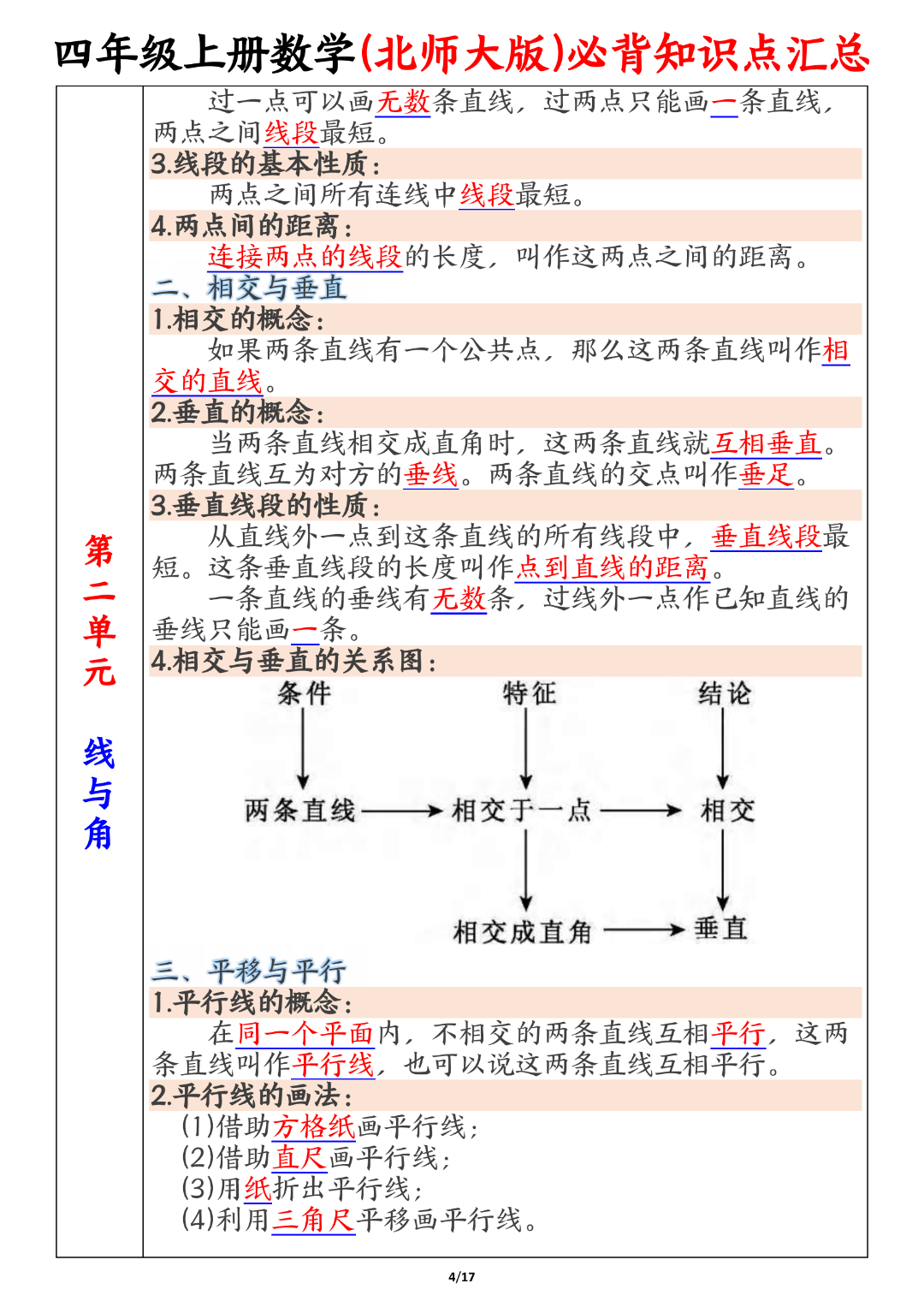 北师大版四年级上册数学《必背知识点汇总》，电子版可打印