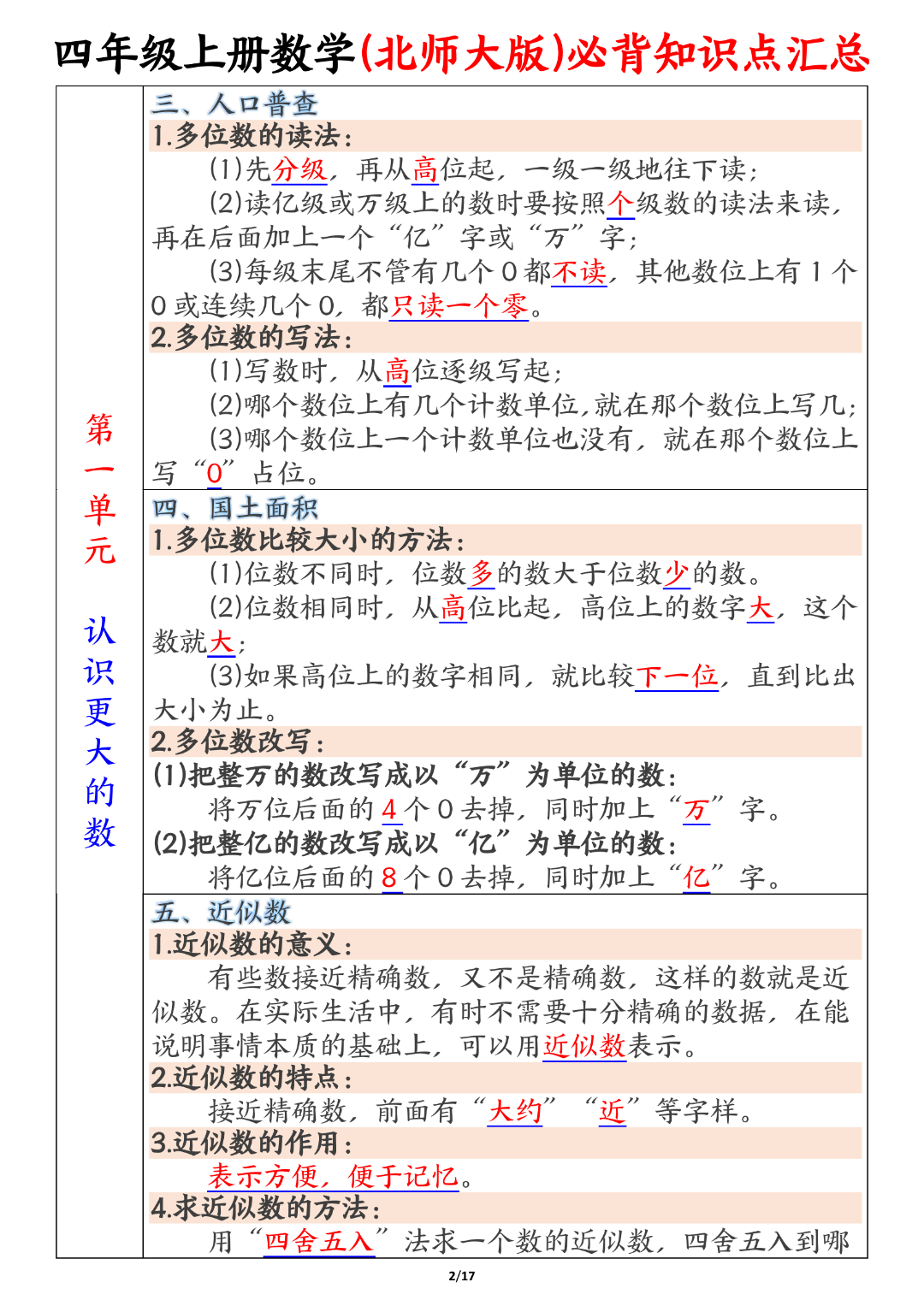 北师大版四年级上册数学《必背知识点汇总》，电子版可打印