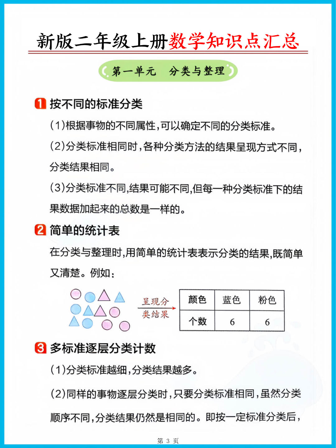 新版二年级上册数学《必背公式汇总》，电子版可打印