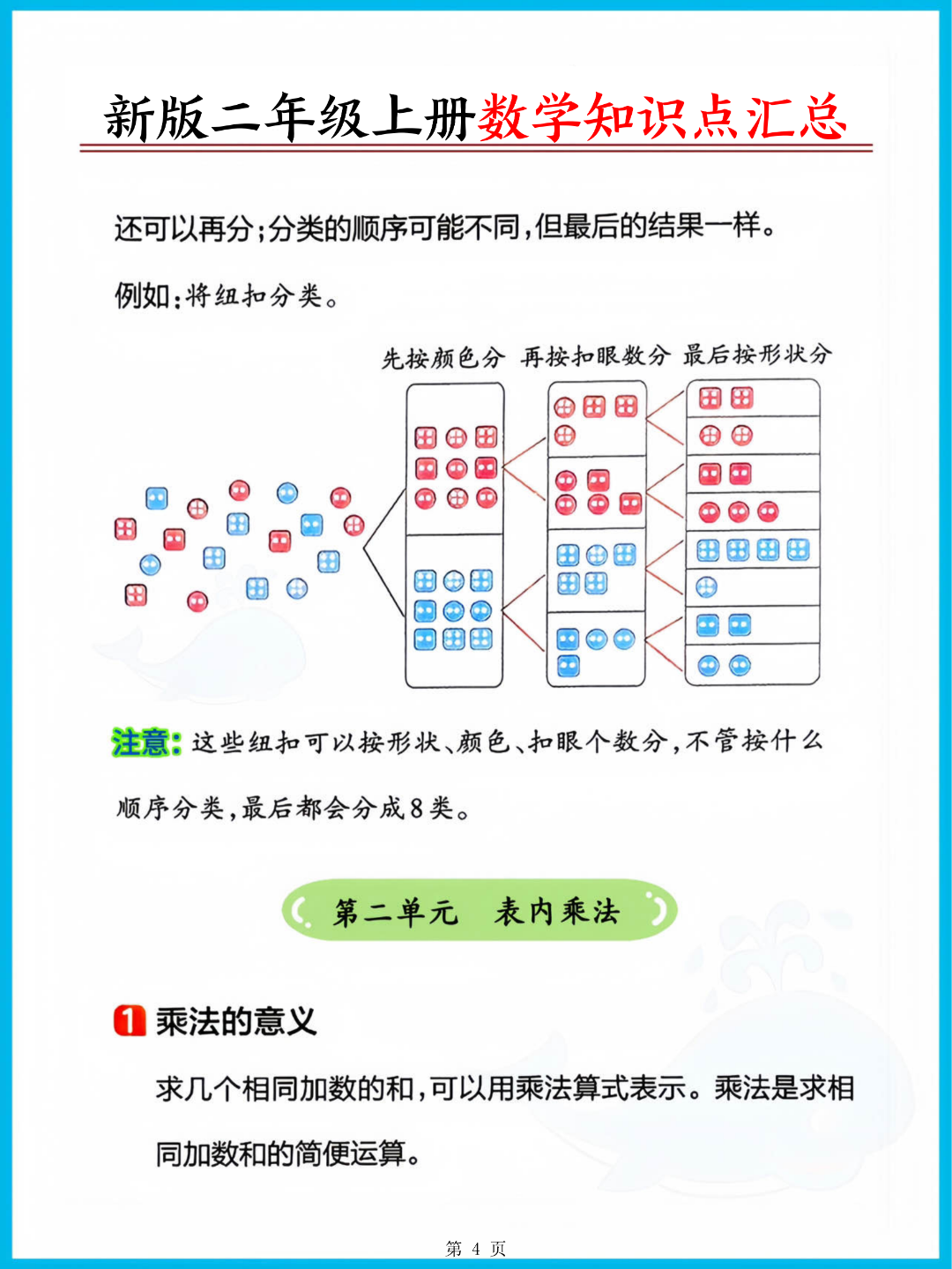 新版二年级上册数学《必背公式汇总》，电子版可打印