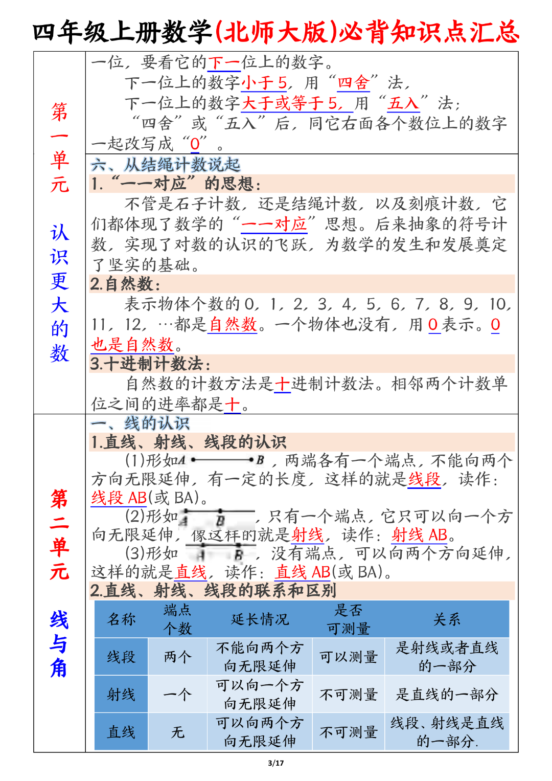 北师大版四年级上册数学《必背知识点汇总》，电子版可打印