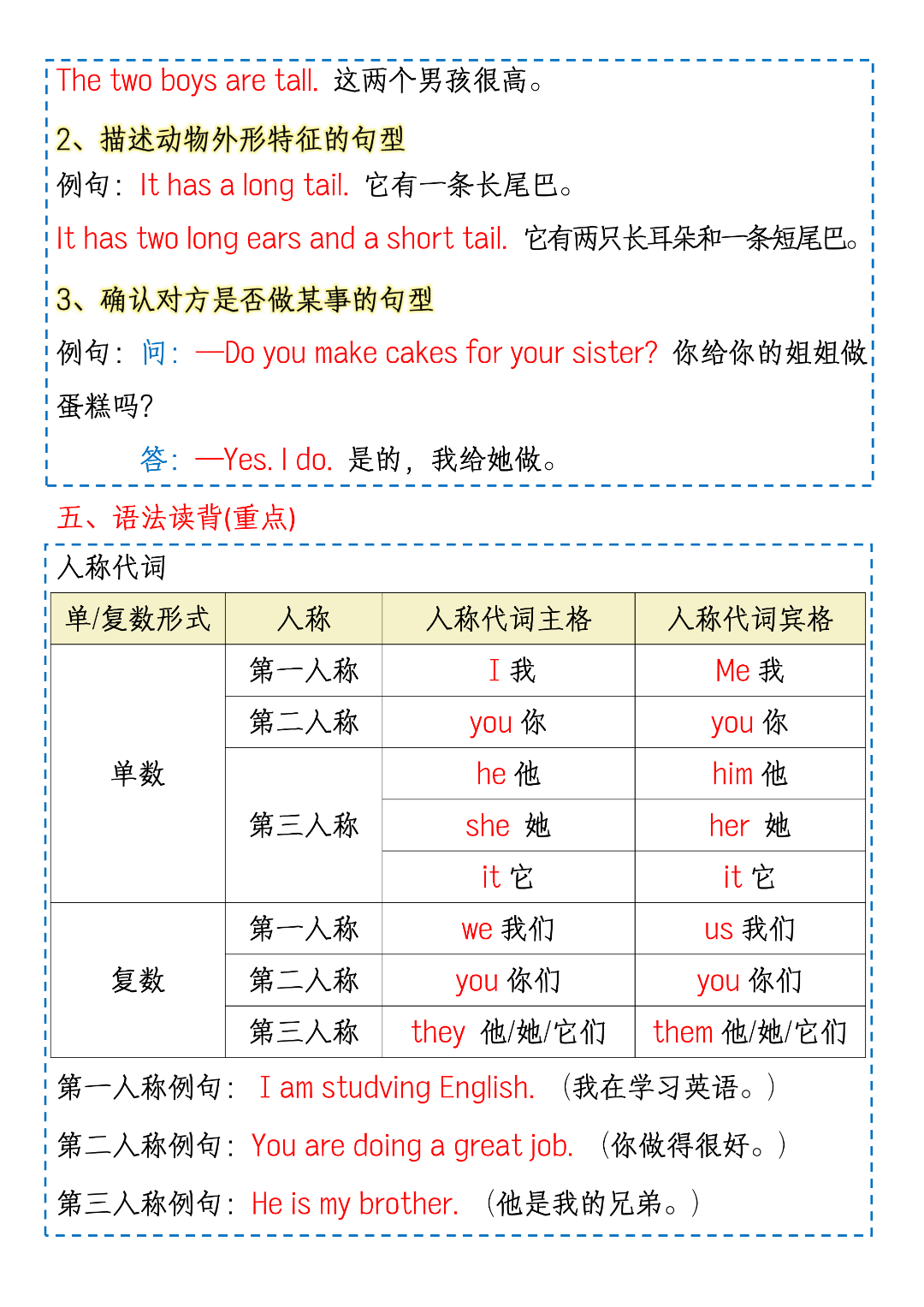 26年新版三年级下册人教PEP版英语《单元知识点总结》，电子版可打印
