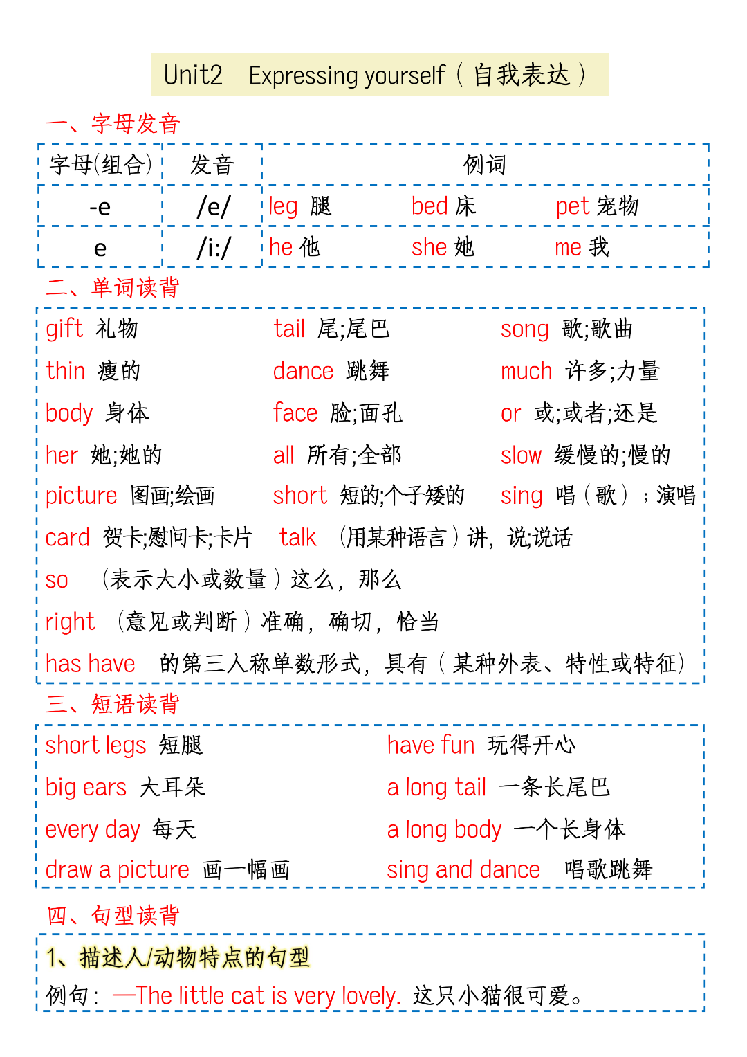 26年新版三年级下册人教PEP版英语《单元知识点总结》，电子版可打印