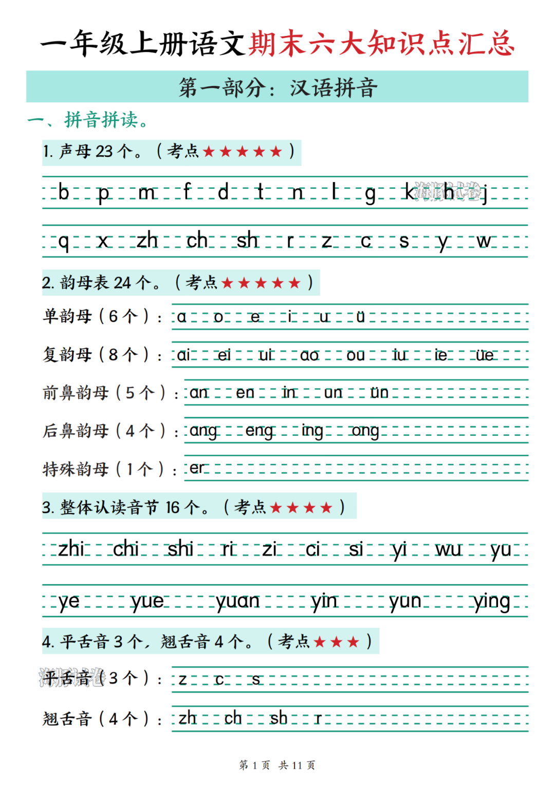 25年新版一年级上册语文期末复习《全册知识点归类汇总》，电子版可打印