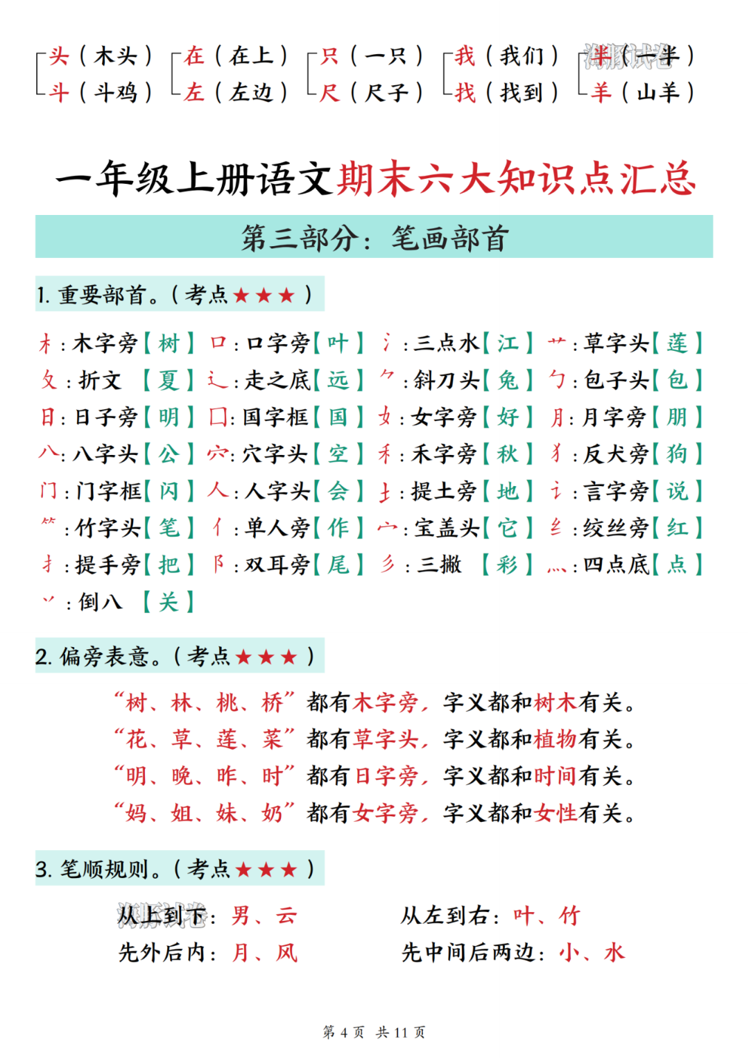 25年新版一年级上册语文期末复习《全册知识点归类汇总》，电子版可打印