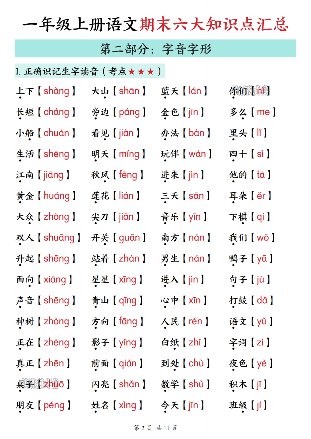 25年新版一年级上册语文期末复习《全册知识点归类汇总》，电子版可打印