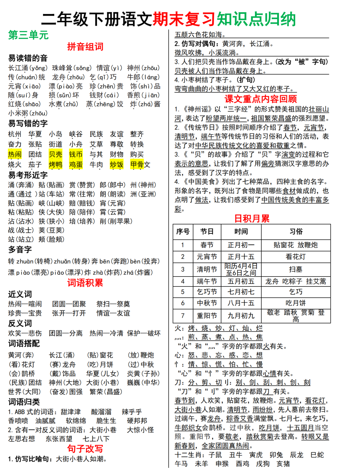 25年人教版二年级下册语文期末复习《1-8单元知识点归纳汇总》，电子版可下载
