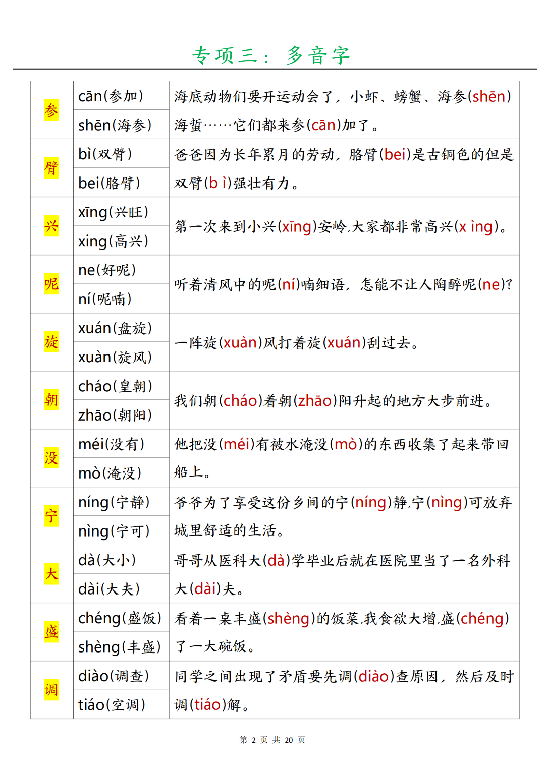 三年级上册语文暑假预习《全册重点知识归类汇总》，电子版可打印