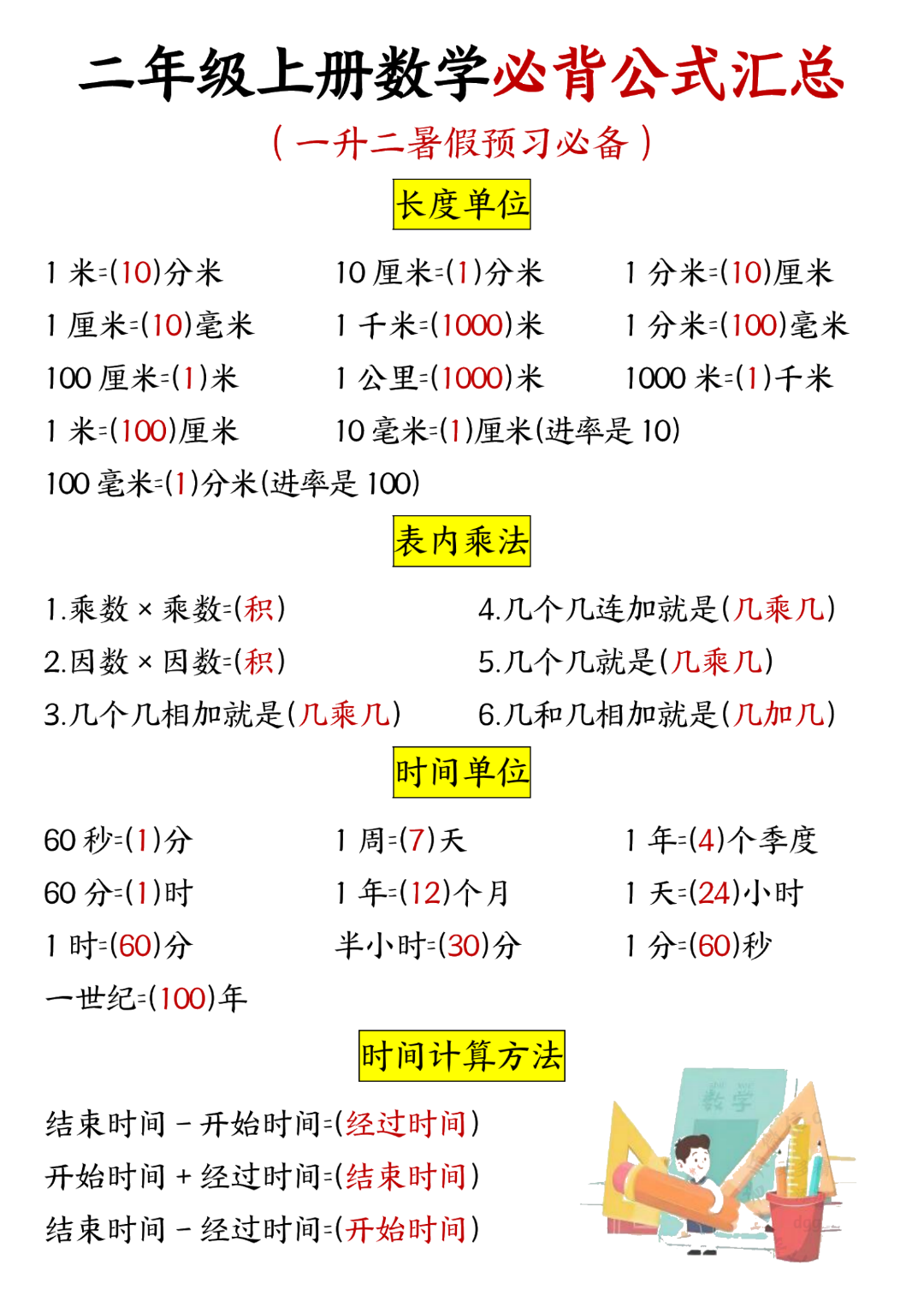 一升二数学暑假预习必背公式汇总，电子版可打印