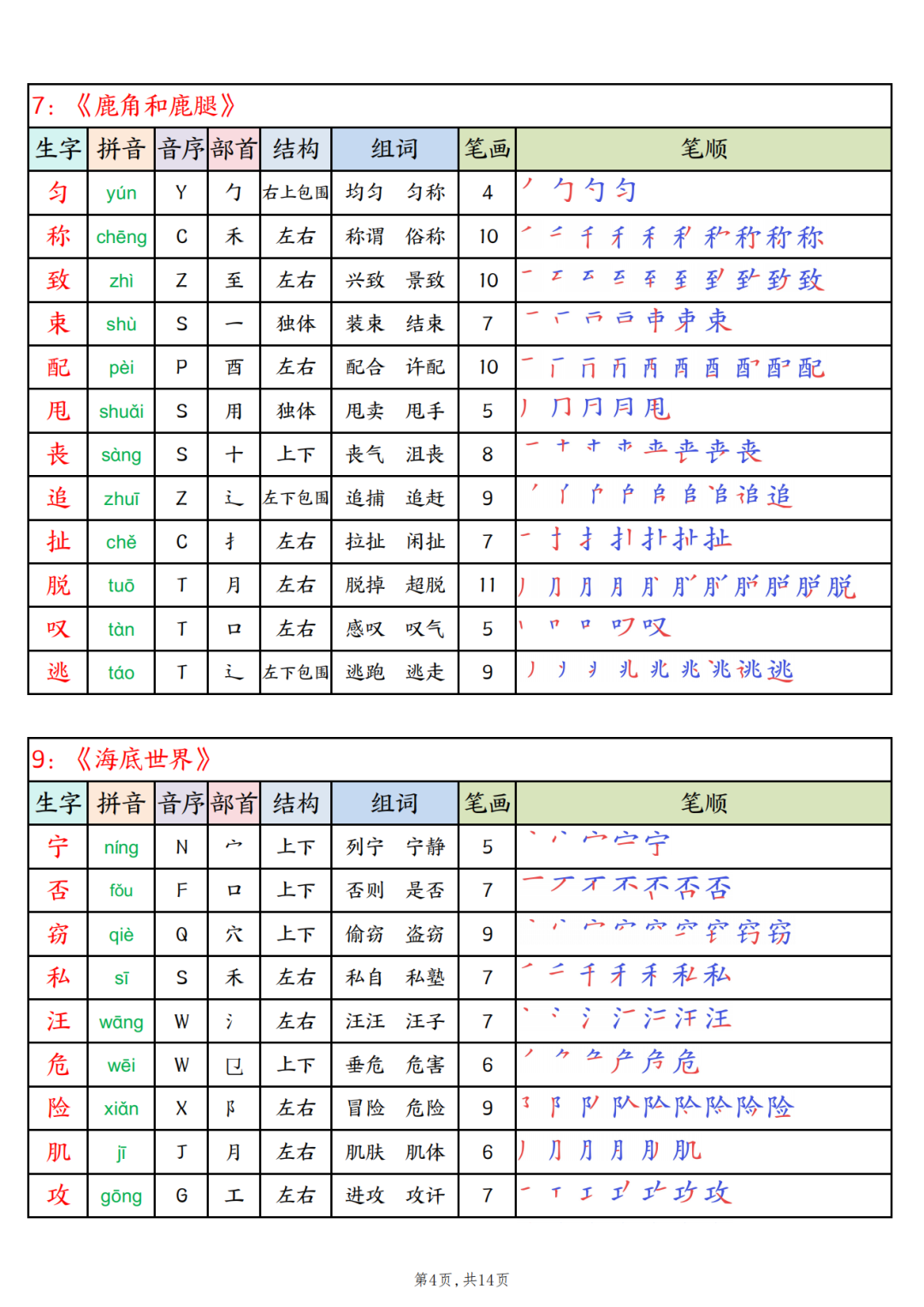 26年春新版三年级下册语文《写字表生字课课贴》（拼音、部首、结构、组词、笔顺、笔画）汇总，电子版可打印