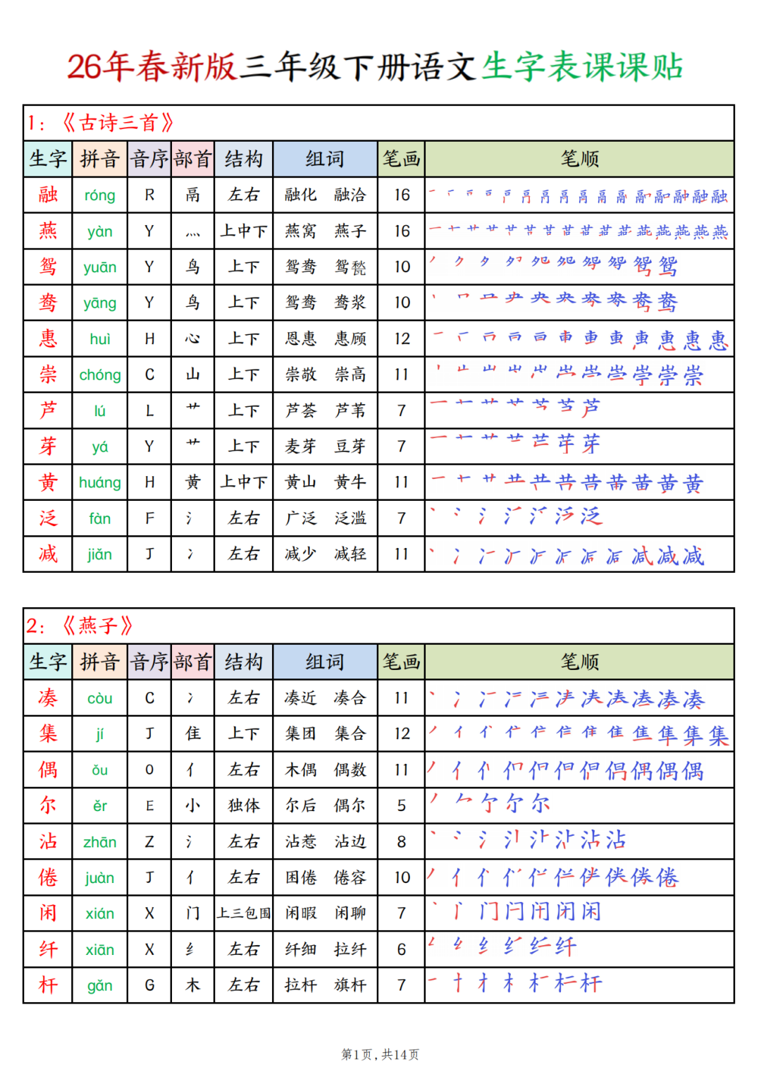 26年春新版三年级下册语文《写字表生字课课贴》（拼音、部首、结构、组词、笔顺、笔画）汇总，电子版可打印