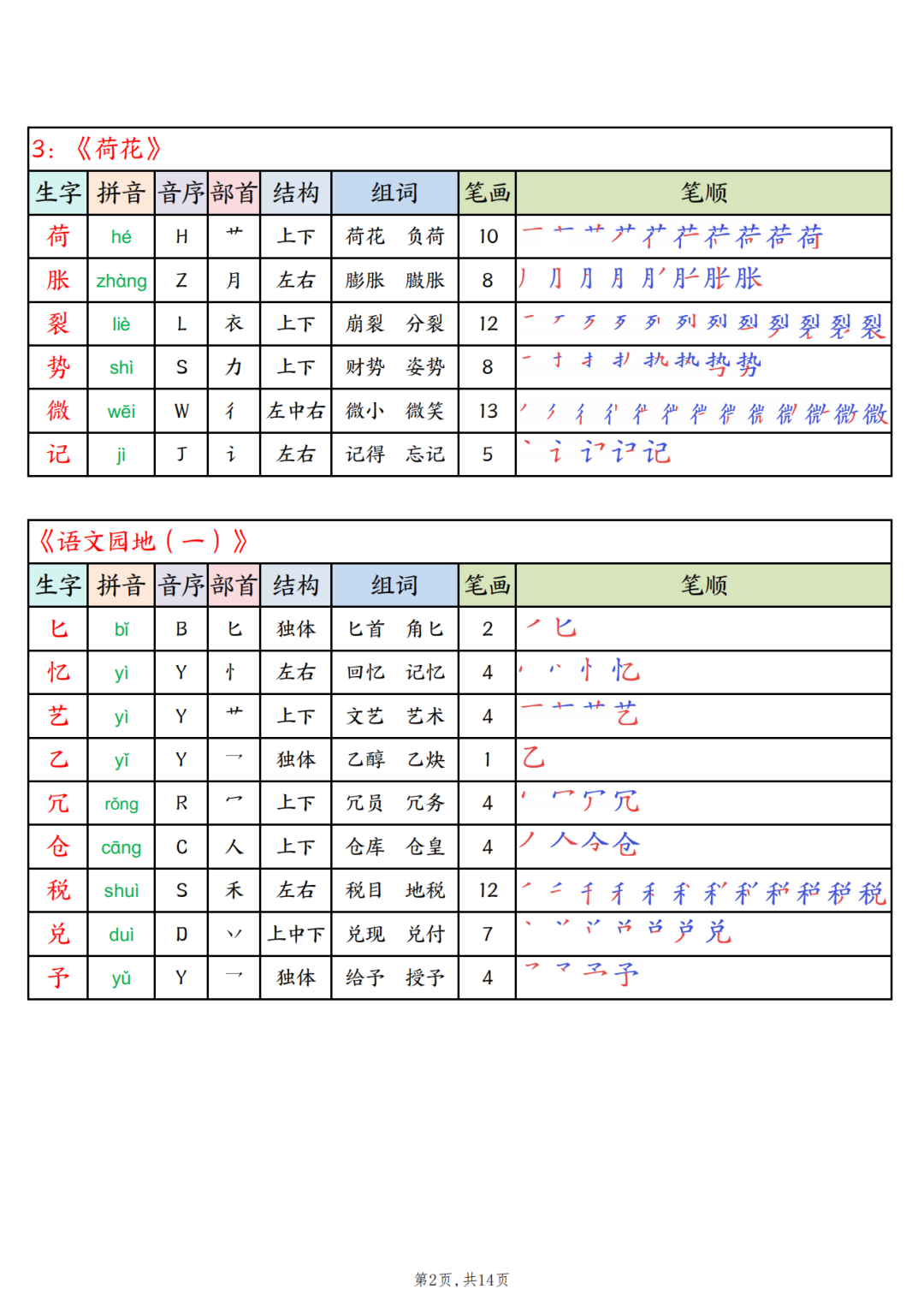 26年春新版三年级下册语文《写字表生字课课贴》（拼音、部首、结构、组词、笔顺、笔画）汇总，电子版可打印