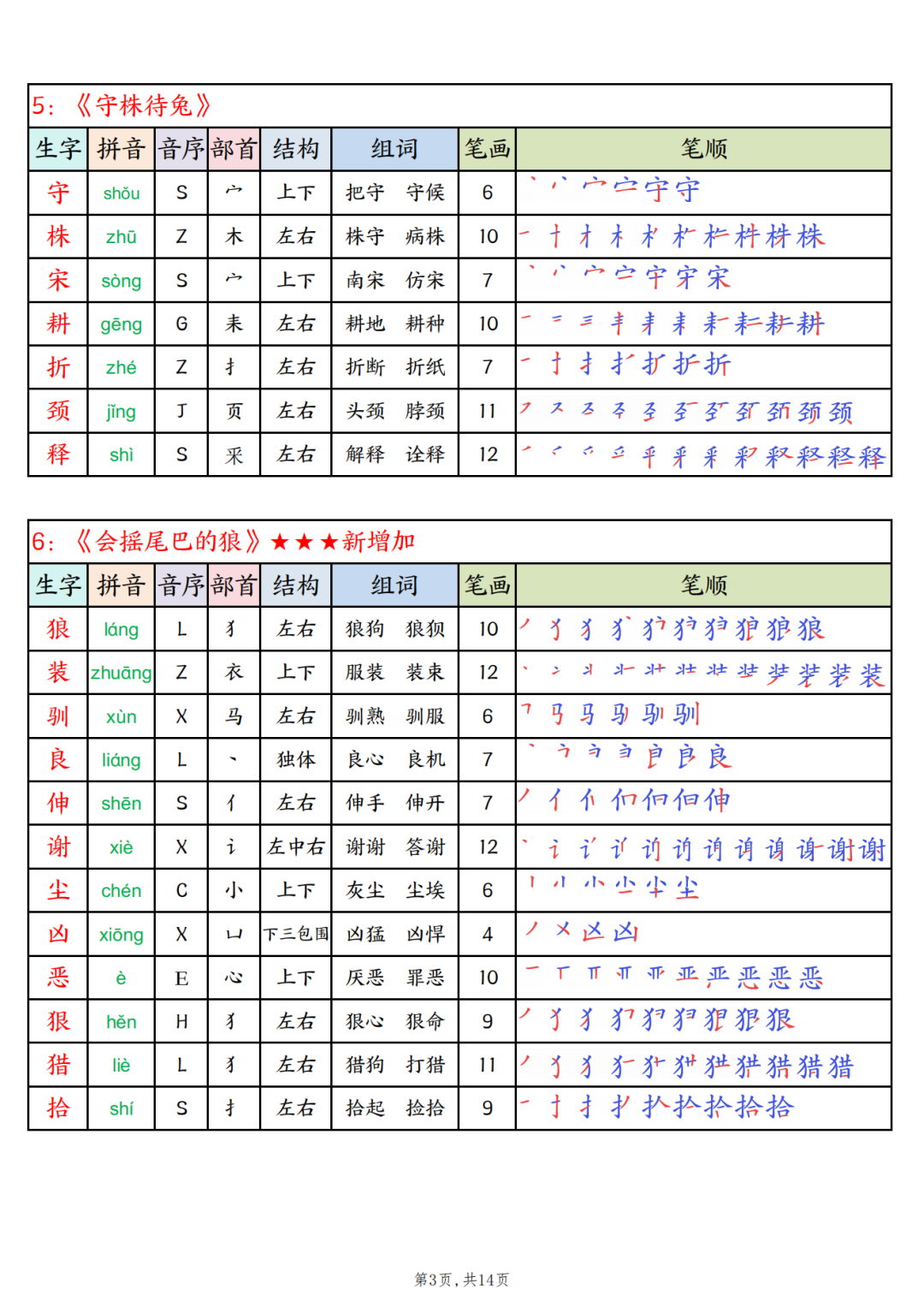 26年春新版三年级下册语文《写字表生字课课贴》（拼音、部首、结构、组词、笔顺、笔画）汇总，电子版可打印
