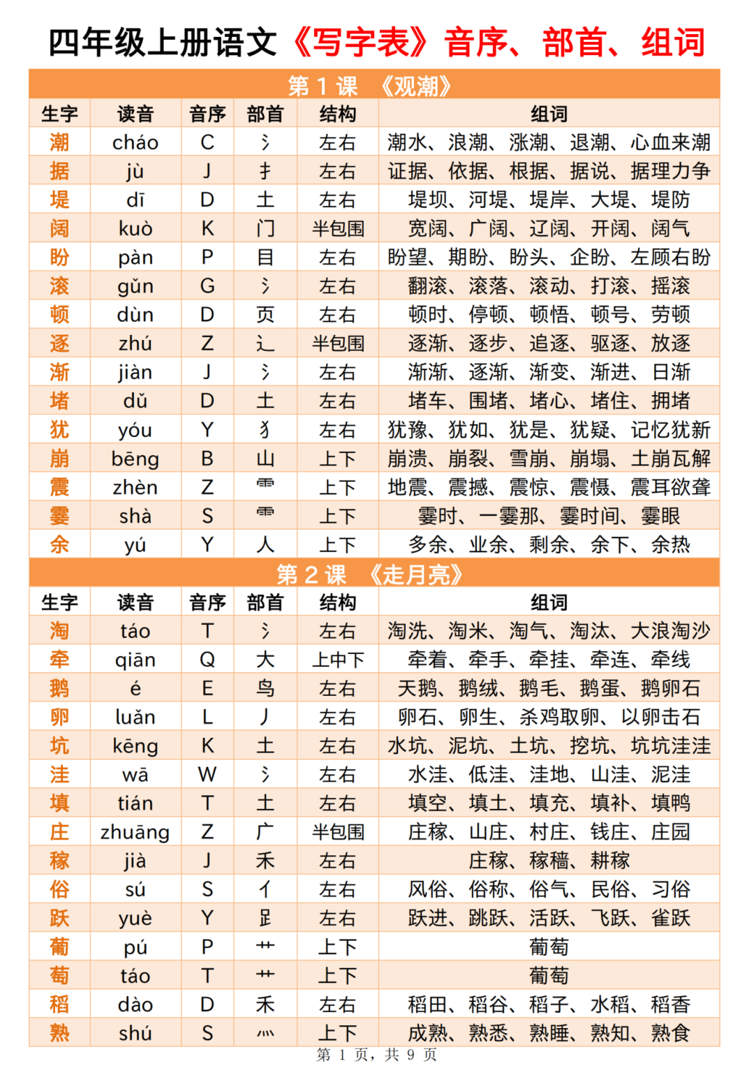 四年级上册《语文写字表》（拼音、音序、部首、结构、组词）汇总，电子版可打印