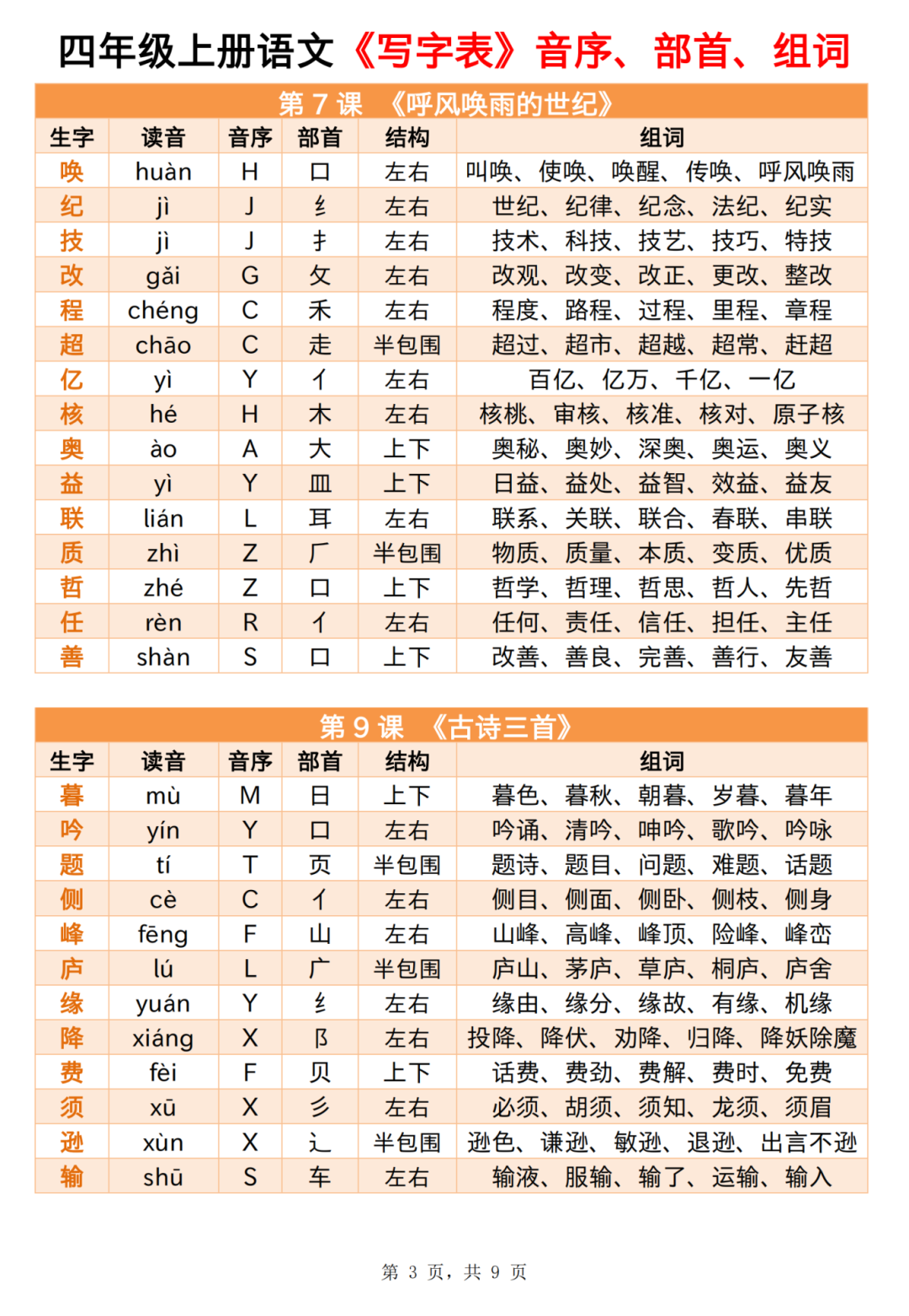 四年级上册《语文写字表》（拼音、音序、部首、结构、组词）汇总，电子版可打印