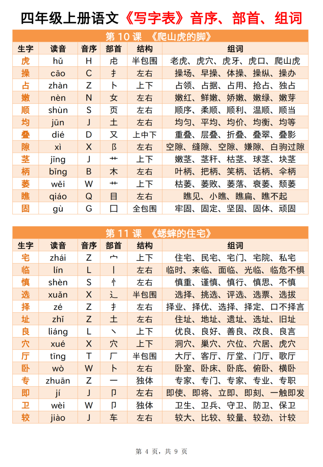 四年级上册《语文写字表》（拼音、音序、部首、结构、组词）汇总，电子版可打印
