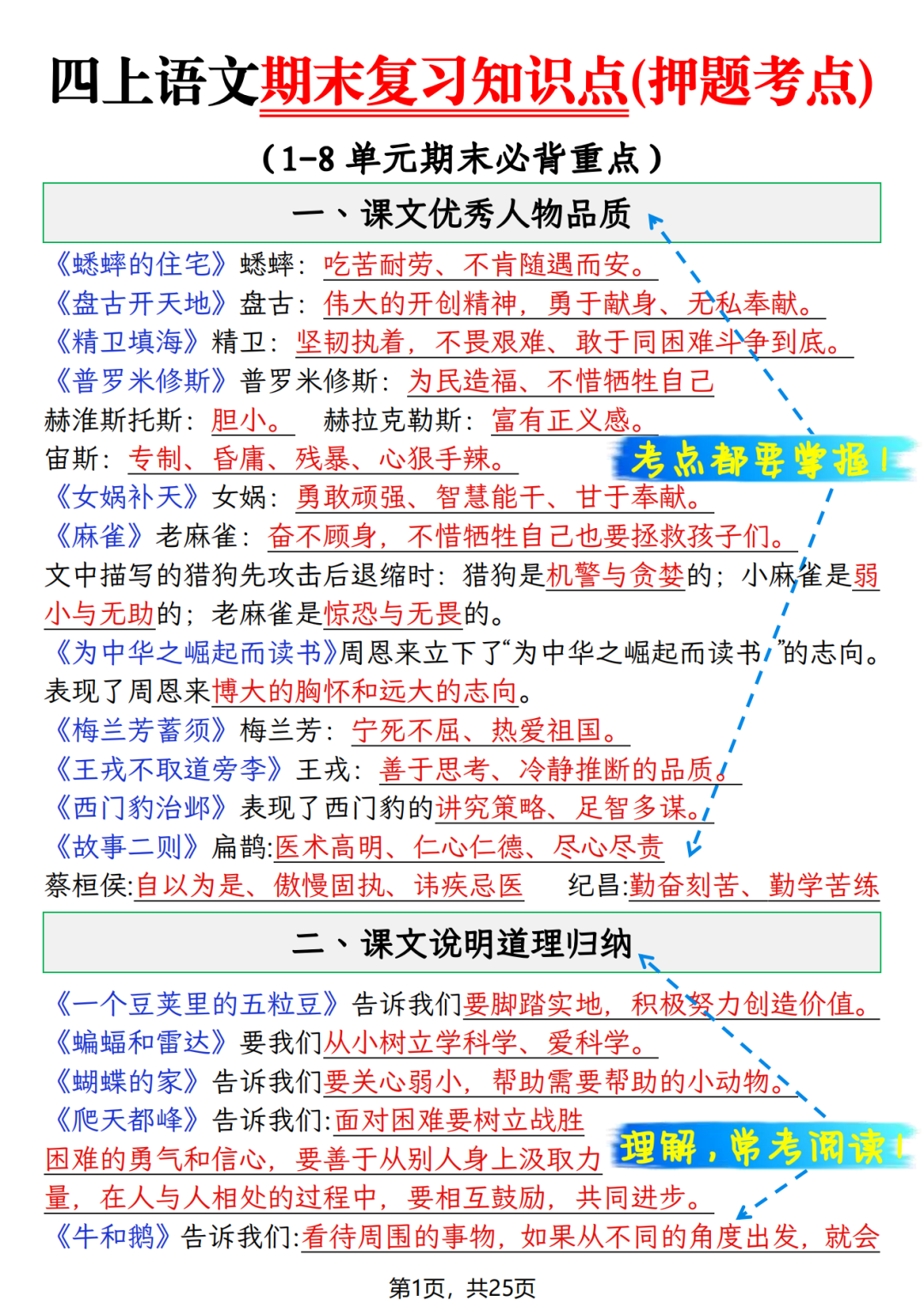 四年级上册语文《期末复习考点汇总》，电子版可打印