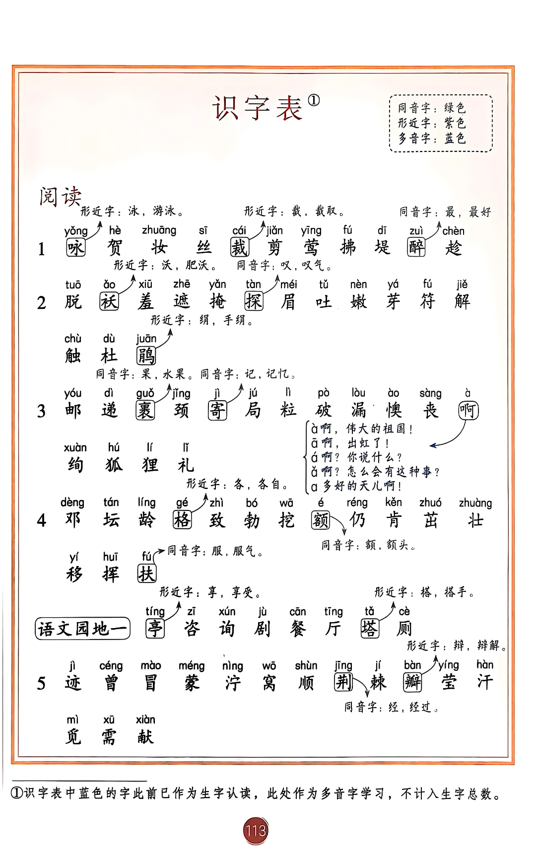 新版二年级下册语文《课后三表汇总》，电子版可打印