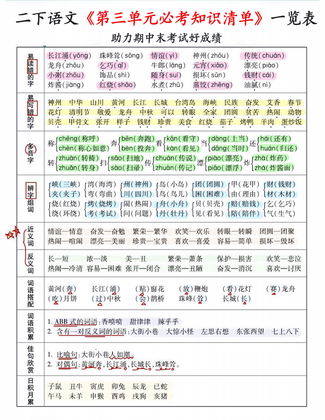 25年人教版二年级下册语文期末复习（单元必考知识点清单），电子版可打印