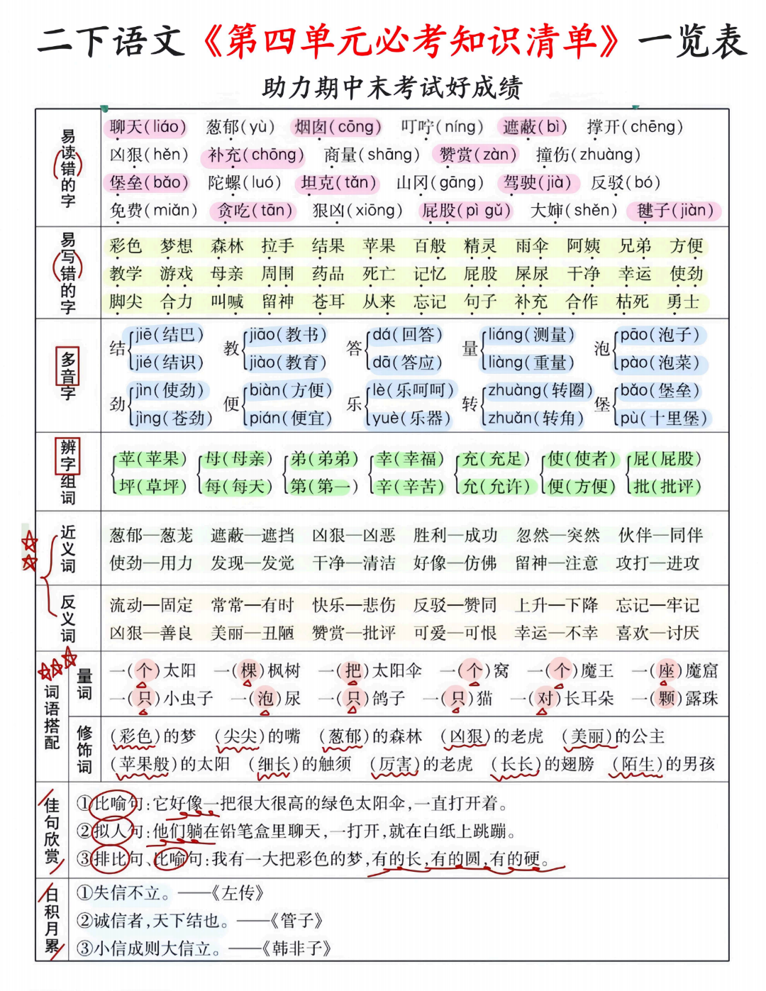 25年人教版二年级下册语文期末复习（单元必考知识点清单），电子版可打印