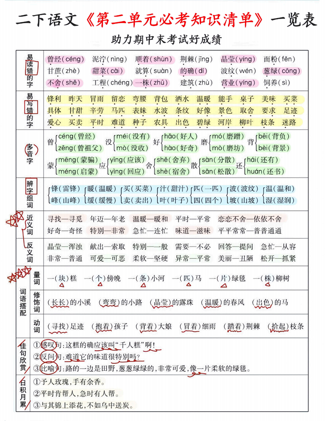 25年人教版二年级下册语文期末复习（单元必考知识点清单），电子版可打印