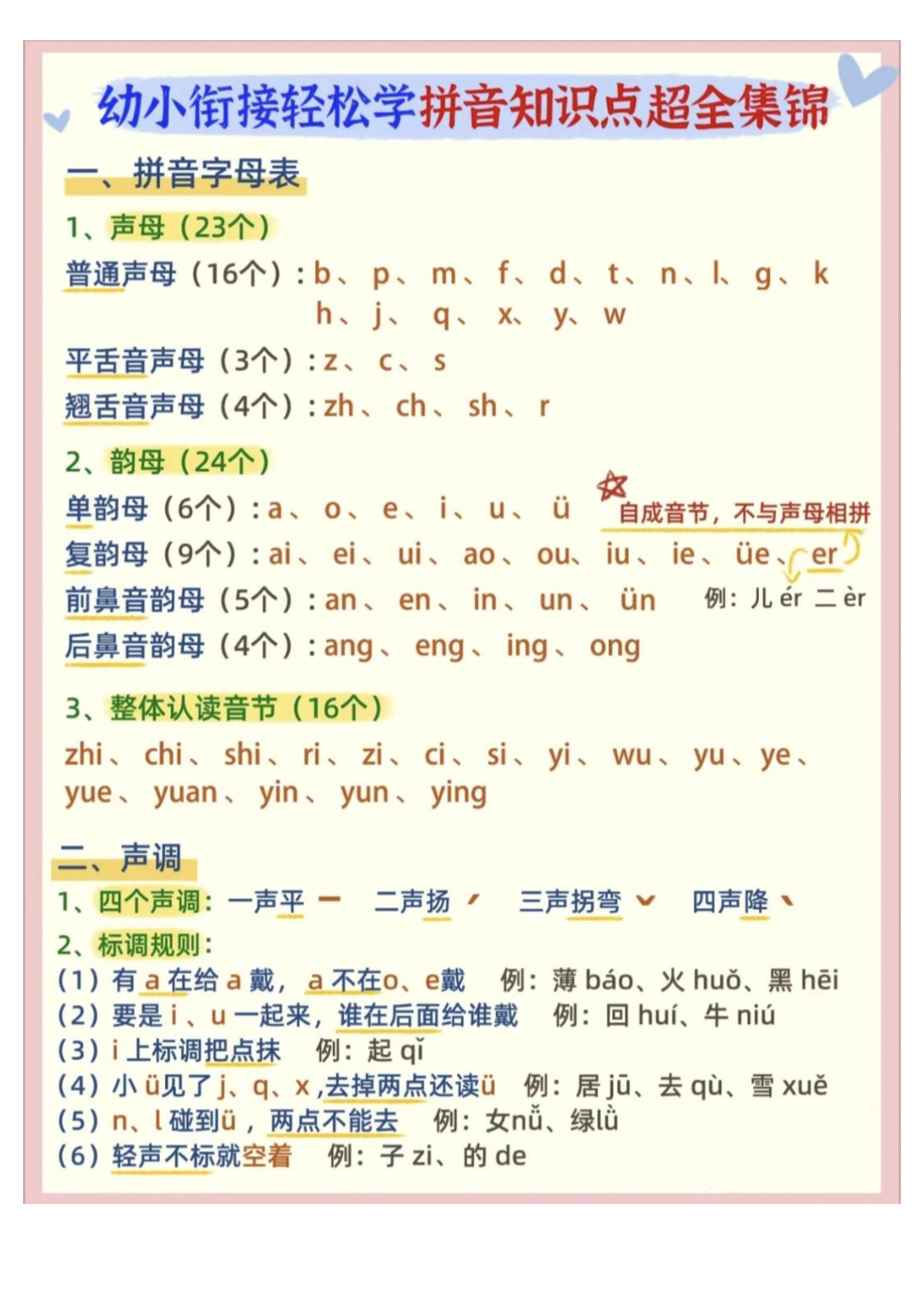 幼小衔接汉语拼音知识点超全集锦，电子版可打印