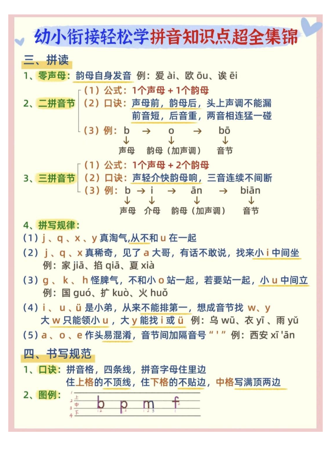 幼小衔接汉语拼音知识点超全集锦，电子版可打印