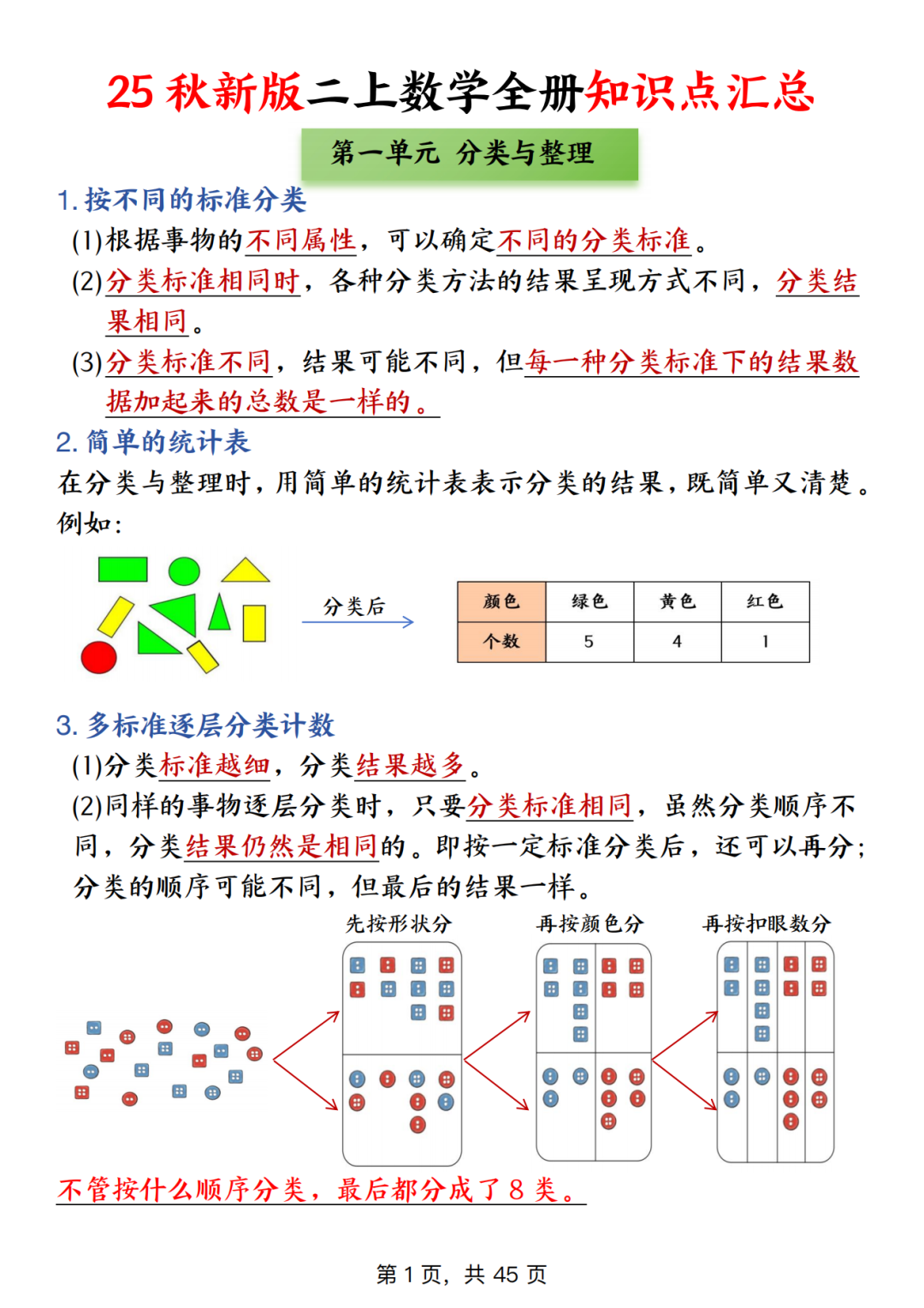 25年人教版二年级上册数学（单元知识点汇总+综合测试），电子版可打印