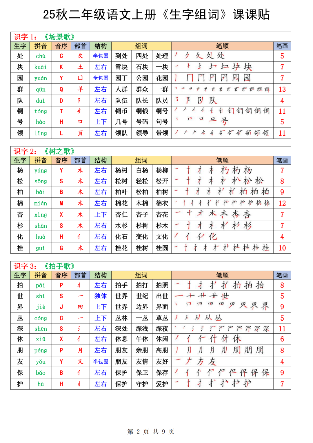 新版二年级上册语文《生字表课课贴》（拼音、音序、部首、笔画、结构、组词）汇总，电子版可打印